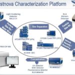 Postnova Characterisation Platform